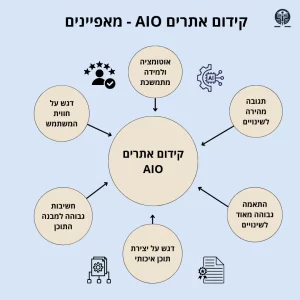 קידום אתרים AIO